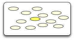 several pairs in the cartesian product